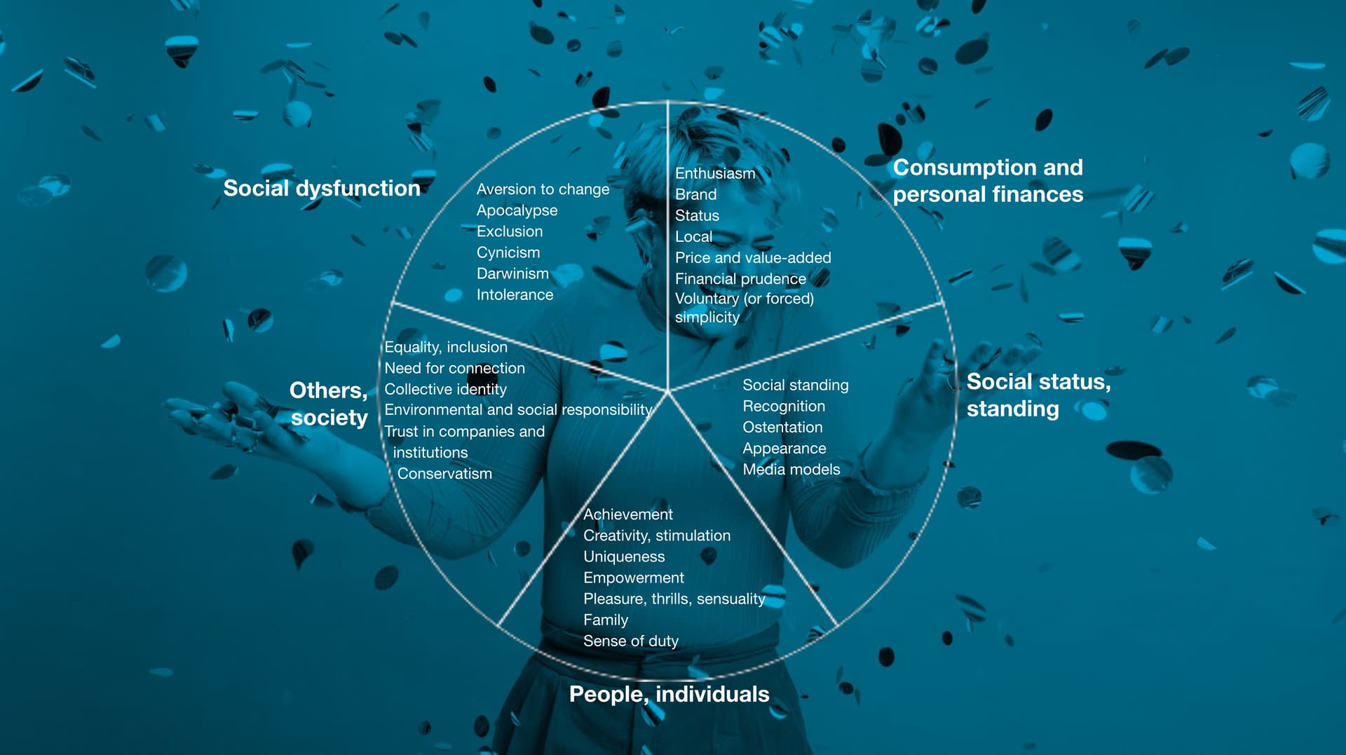 Understanding the hot buttons that motivate consumers and citizens